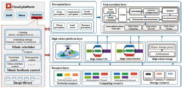 天地一体化信息网络发展与拟态技术应用构想