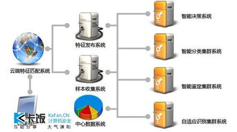 山巅之云 从金山技术洞见未来安全软件的进化之路