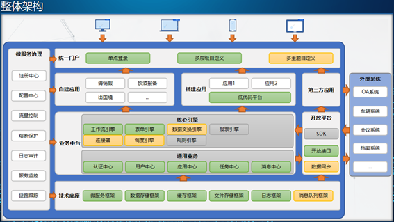 网络与信息安全软件开发 守护数字世界的隐形防线